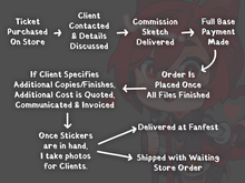 Load image into Gallery viewer, WoL Sticker Commission Slots